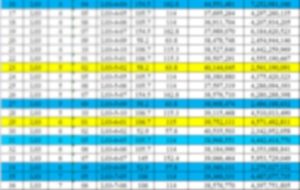 Bảng giá The Seahara Mũi Né