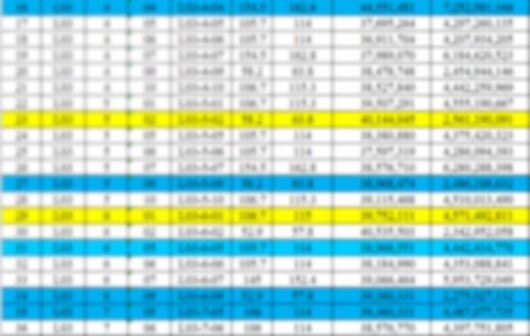 Bảng giá The Seahara Mũi Né